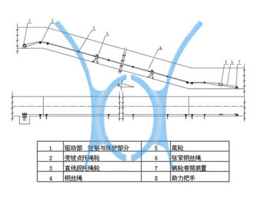 ZXQ型礦用助行器